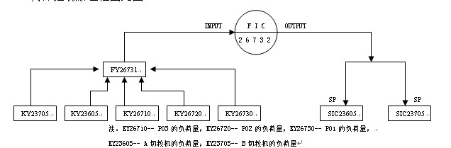 CP2線(xiàn)負(fù)荷控制回路原理框圖